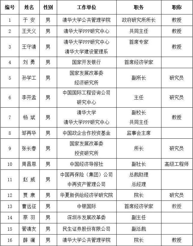 国家发改委PPP专家库正式成立